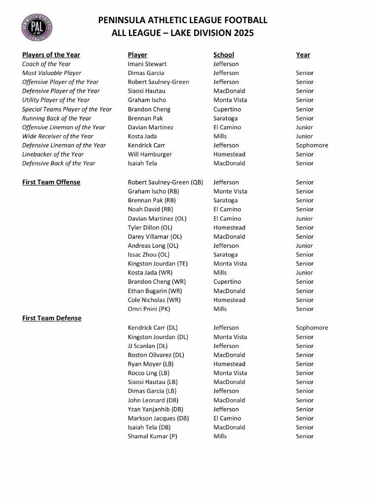 Beyond blessed to become a three-time all leaguer and OLOTY alongside my brothers🤞🏽