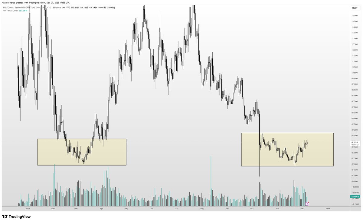 Altcoin Sherpa tweet media