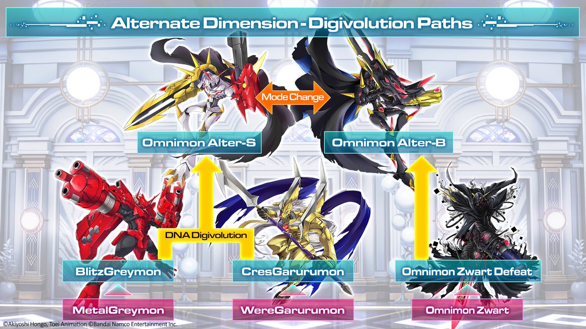 digimon_games's tweet image. Utilize Digimon of the Akashic Backdoor across your journey through the Digital World: Iliad!

Owners of Digimon Story Time Stranger DLC packs can Digivolve into the new Digimon once they meet Agent Rank and stat requirements!
Parallelmon can be obtained if you own any DLC packs.