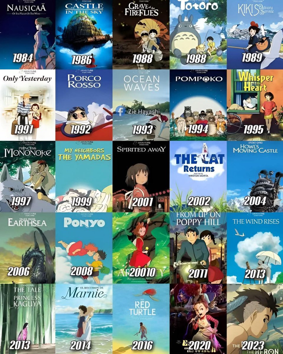 All Studio Ghibli movies in chronological order
