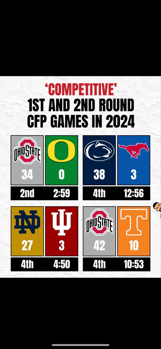 ChristianDurbin's tweet photo. @Johnnyplanet57 @PatMcAfeeShow Yeah, I enjoyed watching these more deserving teams play such close games last year. https://t.co/UEuA3cfayT