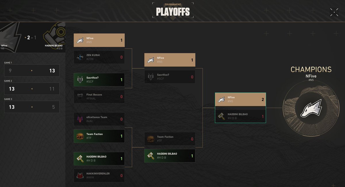 Şampiyon olduk, diğer sezon invite'da görüşmek üzere👋