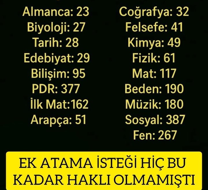 En derin yaralar görünmeyenlerdir; öğretmen yüreği bunu iyi bilir…Psikolojide adı yok, tıpta tanımı yok.
2024 KPSS ek atama iyileştirir.
<a href="/RTErdogan/">Recep Tayyip Erdoğan</a> <a href="/dbdevletbahceli/">Devlet Bahçeli</a>
<a href="/burhanduran/">Burhanettin Duran</a> <a href="/memetsimsek/">Mehmet Simsek</a> <a href="/oktay_saral/">Oktay SARAL</a> <a href="/buyukataman/">İsmet Büyükataman</a> <a href="/Yusuf__Tekin/">Yusuf Tekin</a> <a href="/TalipGeylan06/">Talip Geylan</a>
#KPSS2024MebEkYirmiBeşBin