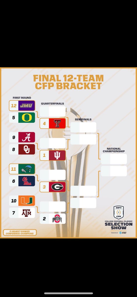I would like to see Tulane @ Oregon, and JMU @ Ole Miss