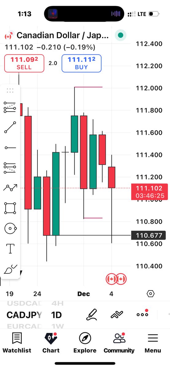 4thmanonlyson's tweet image. What many people don’t know about liquidity is that,

once you’re able to spot your liquidity , the key level close to the liquidity will identify  eis self 🤝

Thanks you @The_4thMan his such a great man ❤️📈🚀