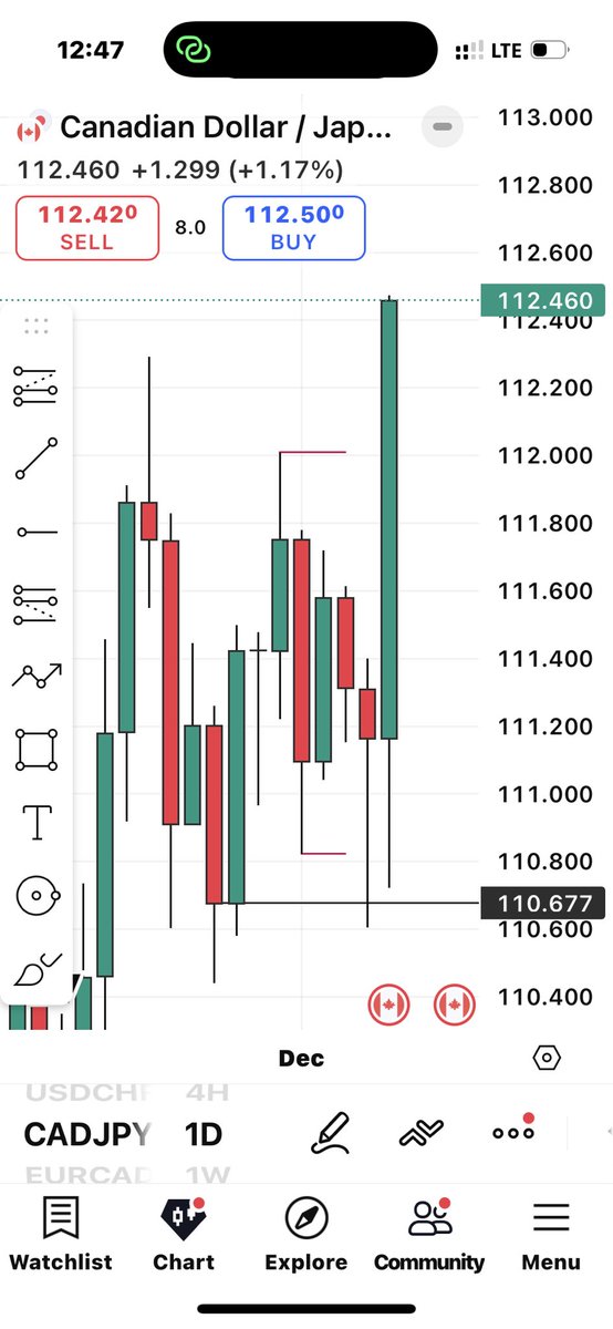 4thmanonlyson's tweet image. What many people don’t know about liquidity is that,

once you’re able to spot your liquidity , the key level close to the liquidity will identify  eis self 🤝

Thanks you @The_4thMan his such a great man ❤️📈🚀