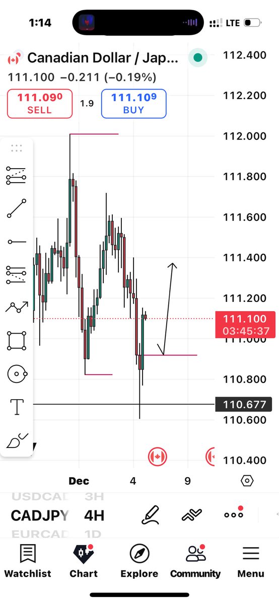 4thmanonlyson's tweet image. What many people don’t know about liquidity is that,

once you’re able to spot your liquidity , the key level close to the liquidity will identify  eis self 🤝

Thanks you @The_4thMan his such a great man ❤️📈🚀