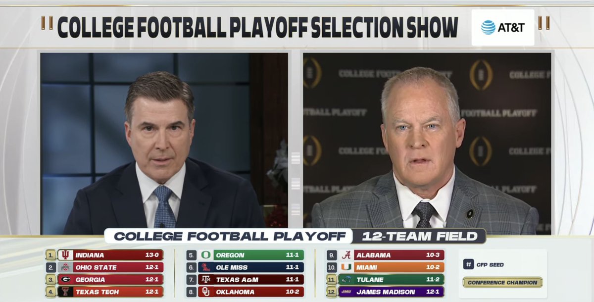 Matt_Fortuna's tweet photo. Rece Davis: "So you're telling me that head-to-head never really came up till they were ranked side by side? That seems to be different from the process of ordering and ranking the teams that you guys go through." https://t.co/gCef7pLSmS