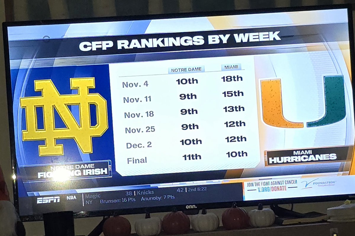 BGuard87's tweet image. I get the H2H with Miami, but how does one team move up 8 spots and 1 team moves down 2 and is out for both being 10-2. Hunter out here fumbling his words.