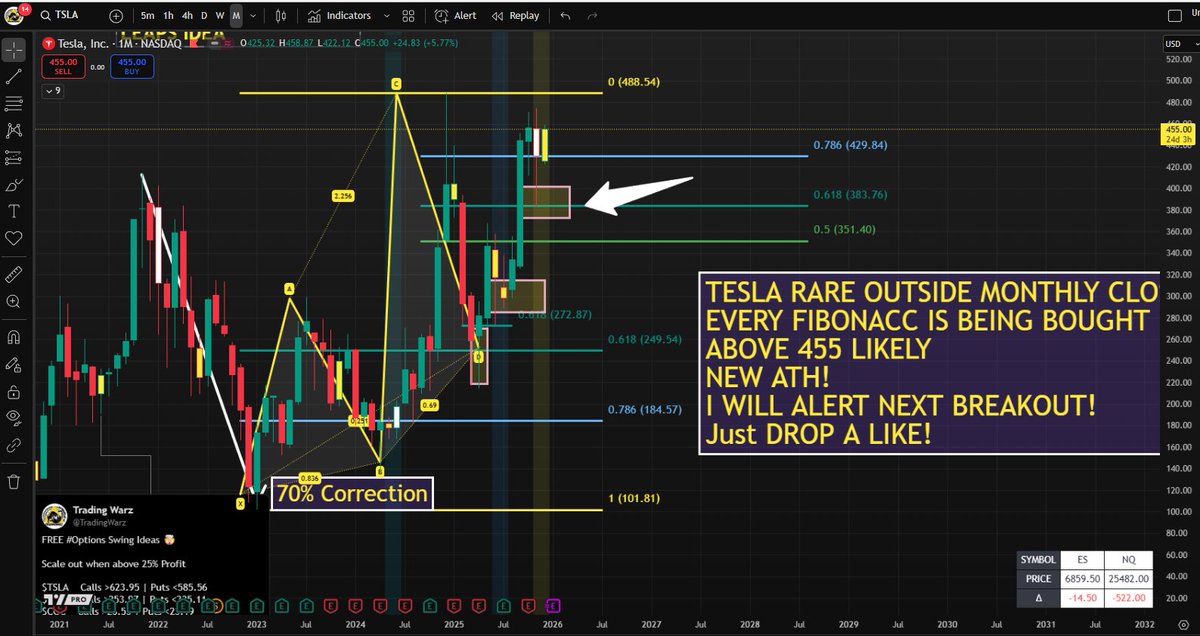 Trading Warz tweet media