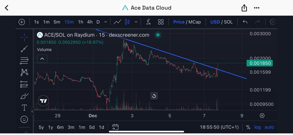 $ACE
Break out 
<a href="/acedatacloud/">AceDataCloud</a> 
$eth $sol $btc 
🚀🚀🚀🚀