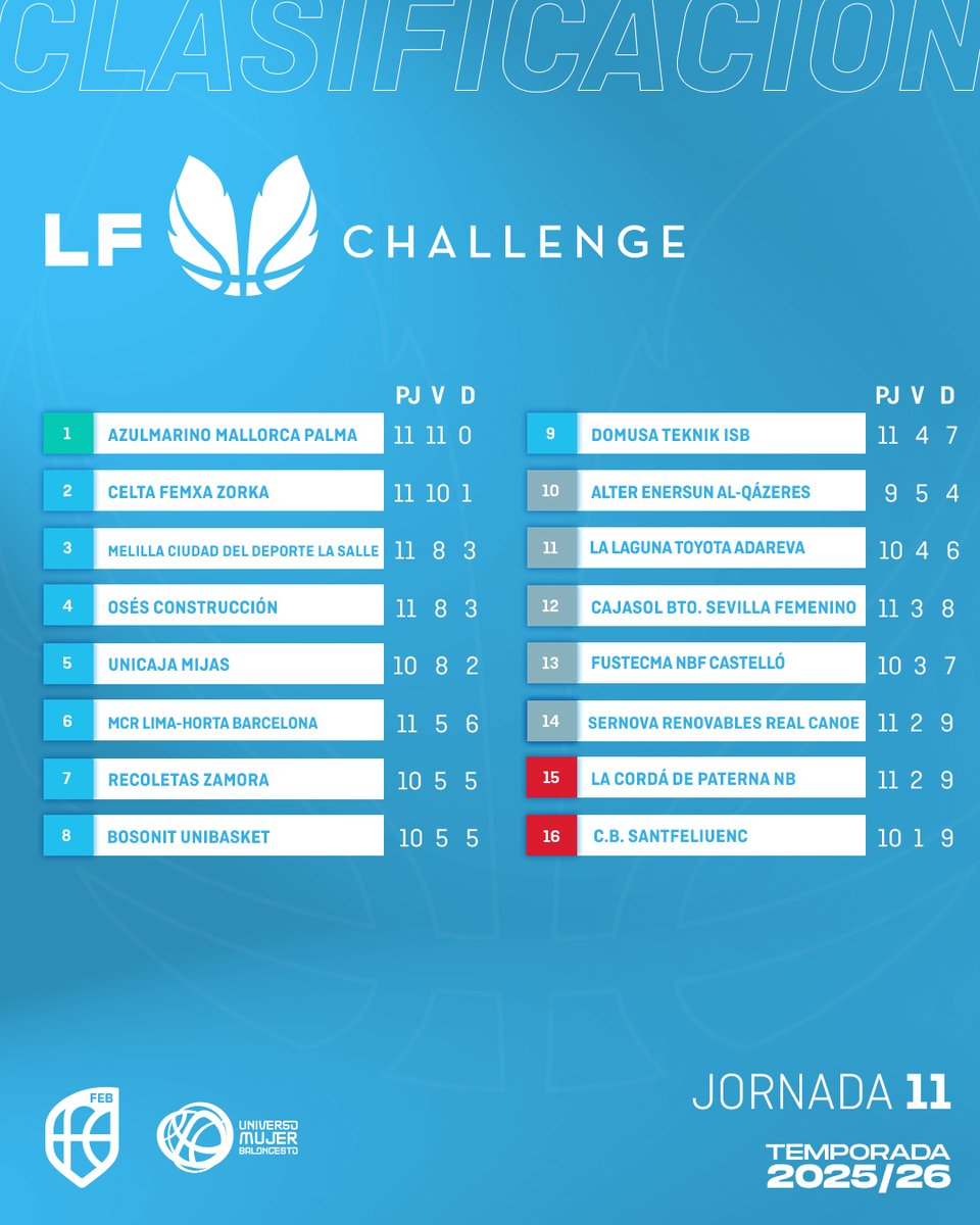 CompeticionesFEB tweet media