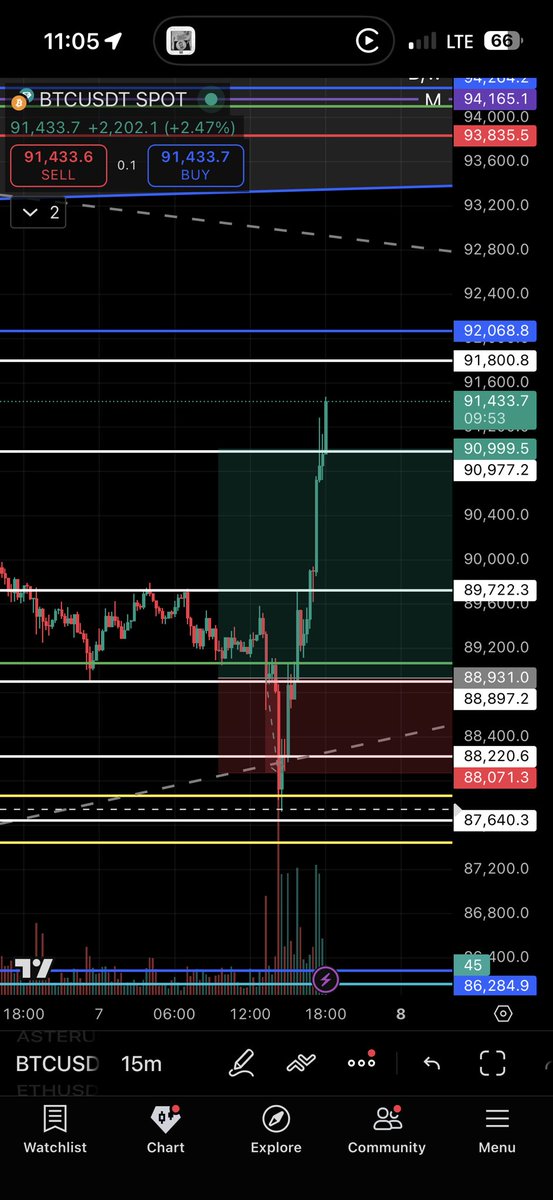 DaddyBitcoinn's tweet image. Can’t have put it more clear. #crypto