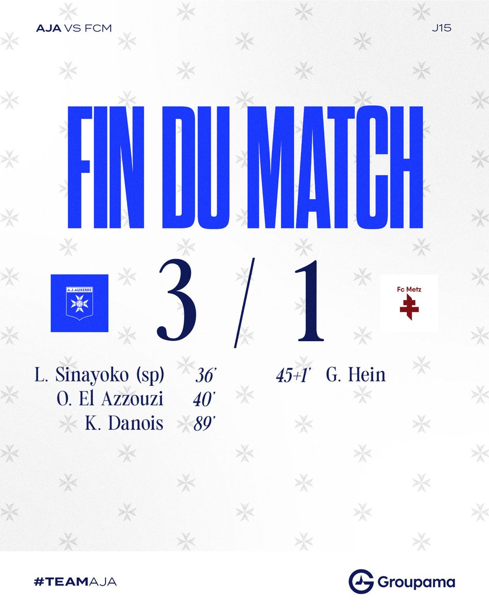 🔚 𝐕𝐈𝐂𝐓𝐎𝐈𝐑𝐄!!! 🥳

🔥YEEEESSS !!! Plus de deux mois après, l’AJA renoue avec le succès en battant Metz ! 

𝐁𝐫𝐚𝐯𝐨 𝐥𝐞𝐬 𝐠𝐚𝐫𝐬, 𝐦𝐞𝐫𝐜𝐢 𝐥𝐚 #𝐓𝐞𝐚𝐦𝐀𝐉𝐀!! 🔵⚪

#AJAFCM (3-1)