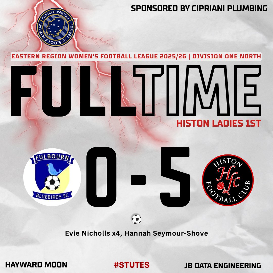 12 from 12 for Histon Ladies.
5–0 win at Fulbourn in a competitive game played in constant rain.
Hard work, resilience, and some great football from the team. 🌧️⚽ #UpTheStutes