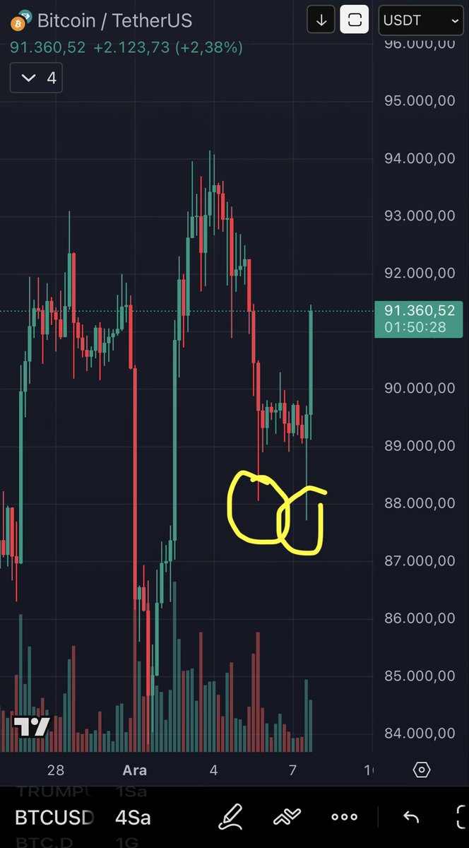 Trader Çiko tweet media
