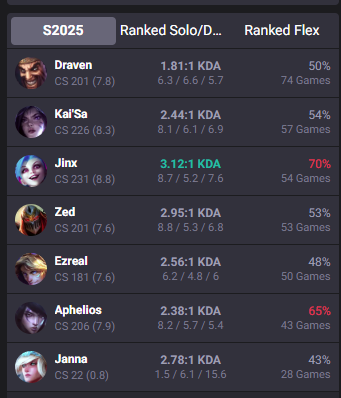 Extrale2's tweet image. I'm currently free agent and looking for team from all regions. I consider all offers but mainly looking for full-time projects.
Vods are available upon request.
Contact via DM or Discord (extrale)
Likes and RT's are appreciated!