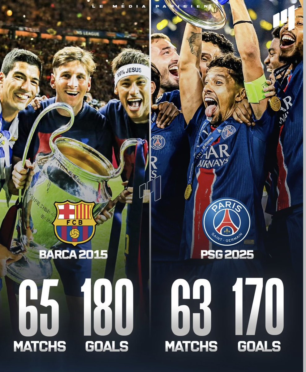 Hey <a href="/PSG_inside/">Paris Saint-Germain</a>, on doit aller battre ce record en 4 matchs, c’est largement réalisable ! 🔥🔴🔵