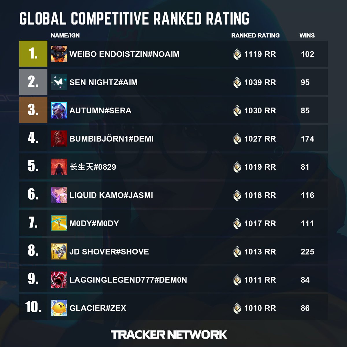 Valorant Tracker tweet media