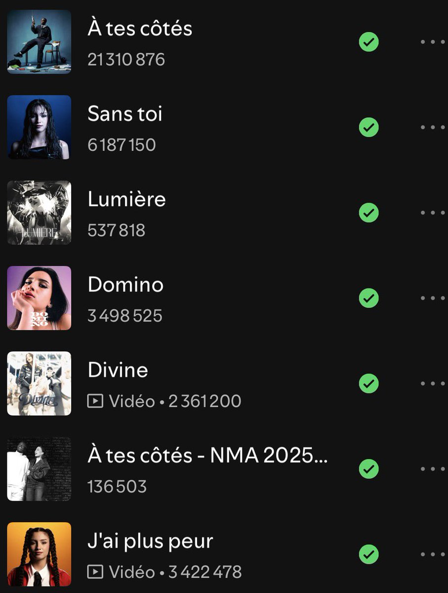 Les streams Spotify du jour : #lenie ⭐️
+ 40 647 — À tes côtés
+ 6 506 — Sans toi
+ 4 364 — Lumière
+ 3 691 — Domino
+ 7 572 — Divine
+ 1 846 — À tes côtés  version NMA 
+ 2 768 — J’ai plus peur