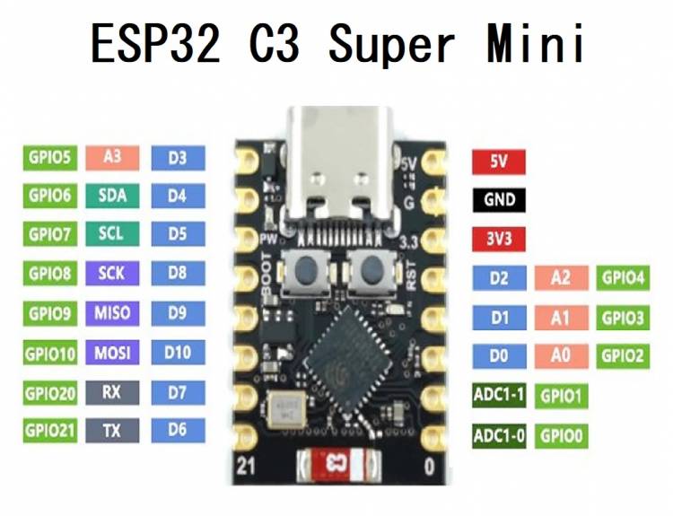MilivoltN's tweet image. ESP32-C3 SuperMini: A Compact and Powerful Microcontroller milivolt.news/post/esp32-c3-…