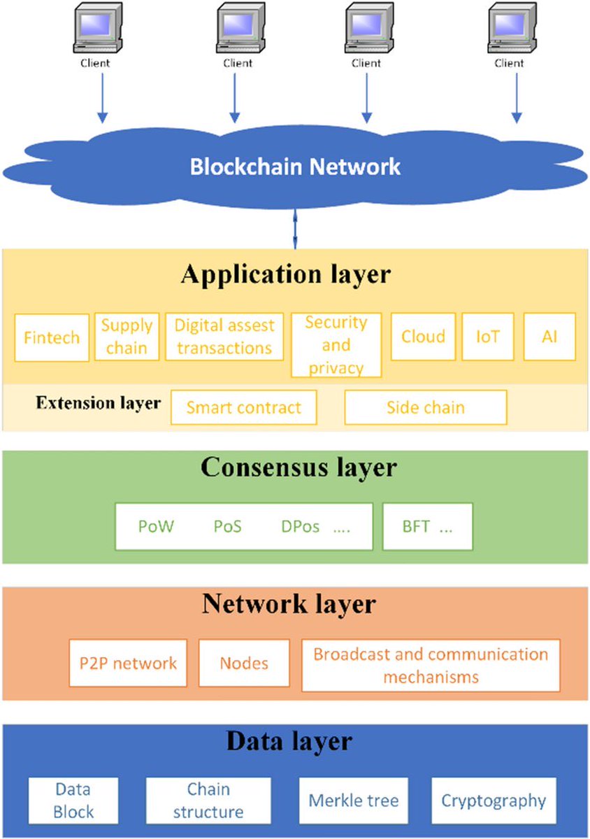 🟨An important clarification about Zama Protocol surfaced recently, and I wanted to share a clean summary with you. 

⬛️Zama is not building a new L1 or L2. Instead, it is creating a cross-chain privacy layer that sits on top of existing blockchains. This means users do not need