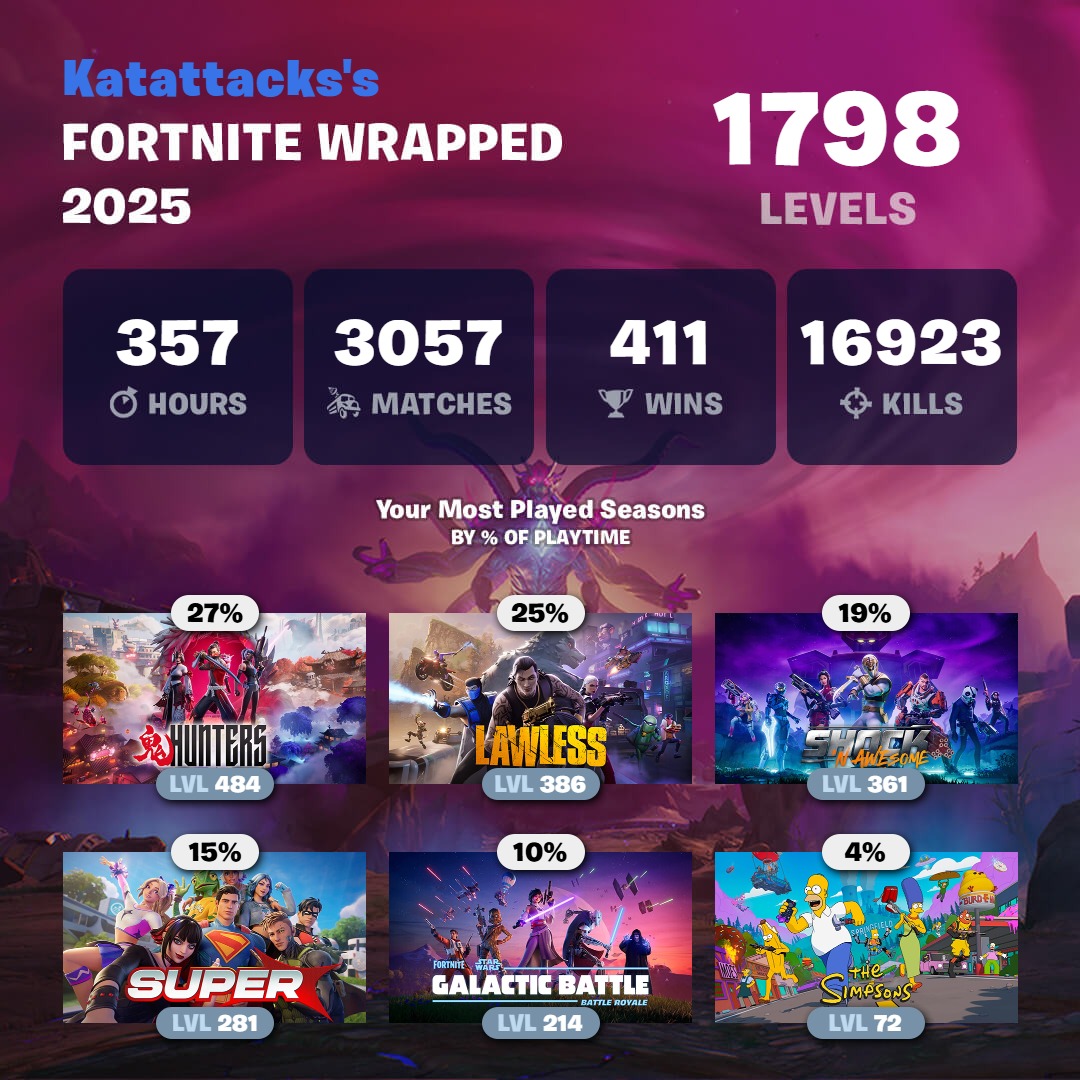 i barely played this season 🙁😢🥹