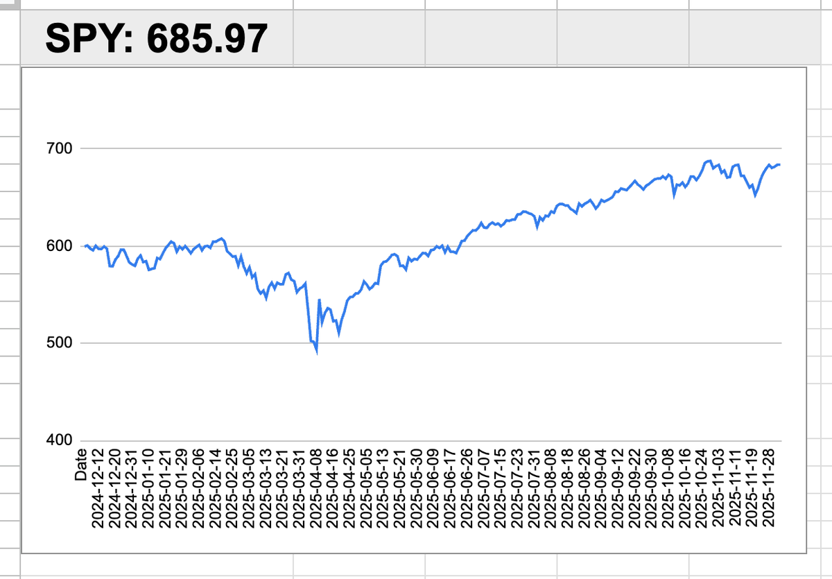 Testuji Gemini 3 na hedging/laverage Google sheet program ... Zároveň pracuji s Claude Opus 4.5 na opčním programu ... 

Zcela bez emocí. Je mi vlastně úplně jedno který je lepší. Řeším jen čas a počet promptů. Co jsem dokázal s Claude zde průběžně ukazuji. Jde to jak po másle a