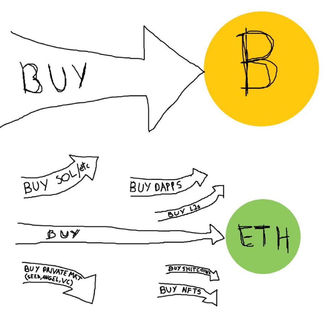 izebel_eth's tweet image. everyone gets bitcoin at the price they deserve