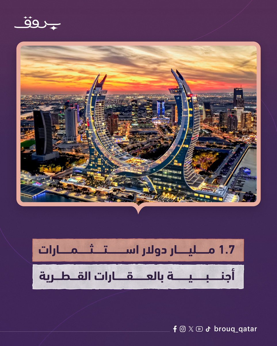 كشفت وكالة ترويج الاستثمار أن القطاع العقاري في قطر رسخ دوره كإحدى الركائز الأساسية في مسيرة التنويع الاقتصادي، حيث استقطب حوالي 17.4% من إجمالي الاستثمار الأجنبي المباشر في المجالات غير النفطية، بما يقارب 1.7 مليار دولار خلال 20 عاماً، مؤكدًا الثقة المستمرة من المستثمرين