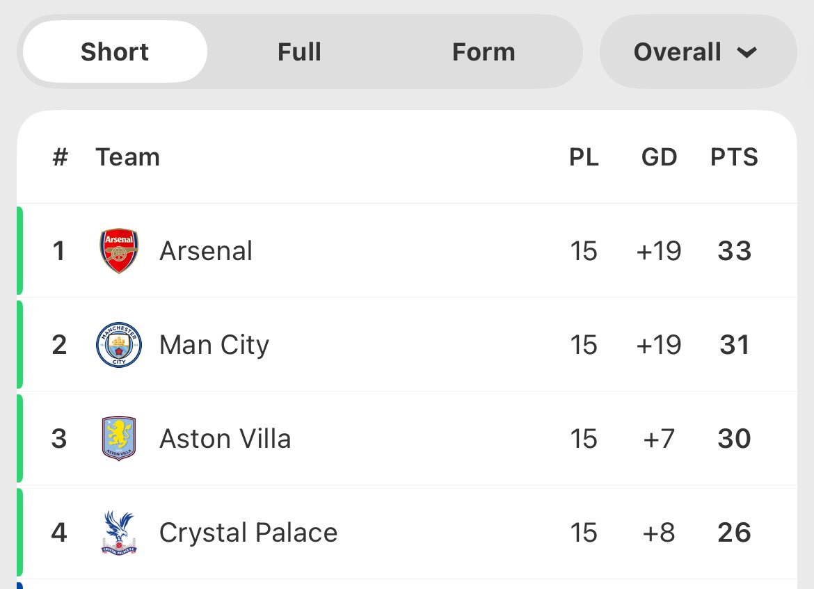 CPFC_GEO's tweet image. Look at my club man 😭❤️