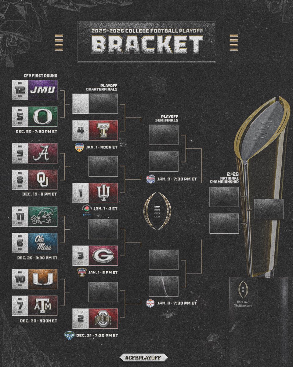 The fact that Georgia &amp; Texas Tech would’ve landed exactly where they are today without playing a game yesterday 

is the biggest indictment on this sham of a selection process.