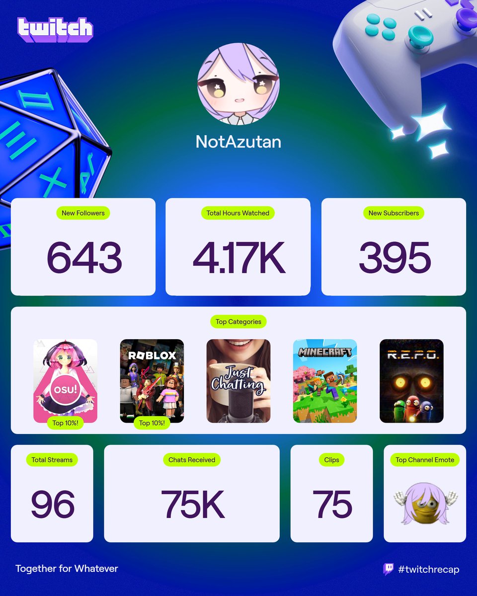 NotAzutan's tweet image. WOAWWWW Professional Osu and Roblox streamer everyone but Thank you to those that watch me woooooooooooh