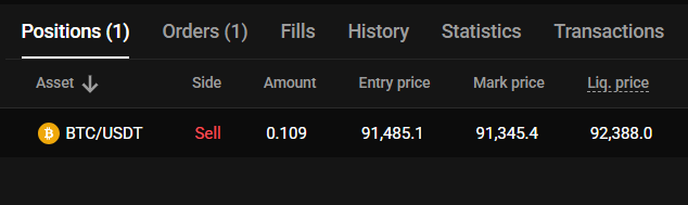 Entered in #BTCUSDT Short here
 
with price levels showing in the image
let's see how it plays