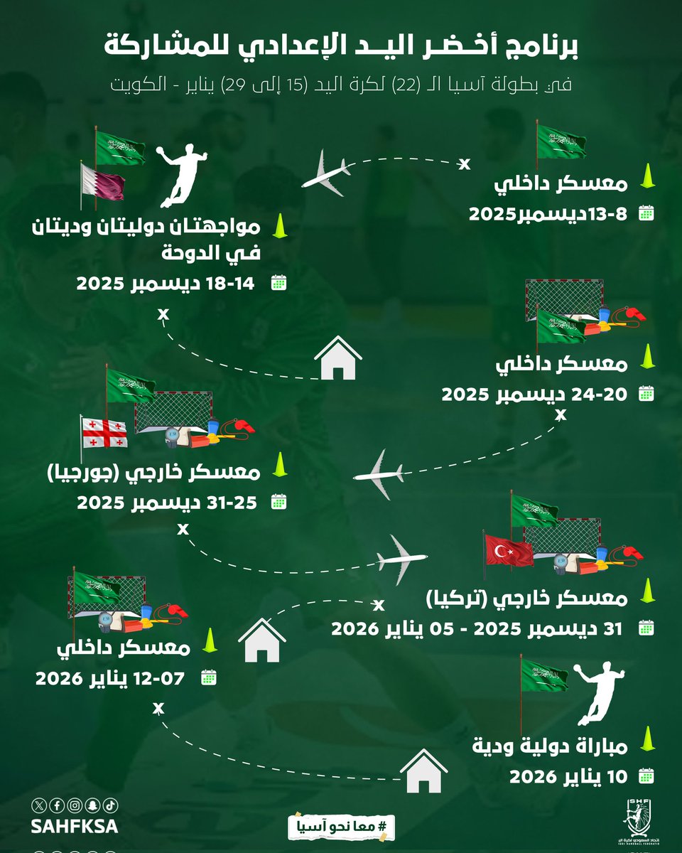 الاتحاد السعودي لكرة اليد tweet media