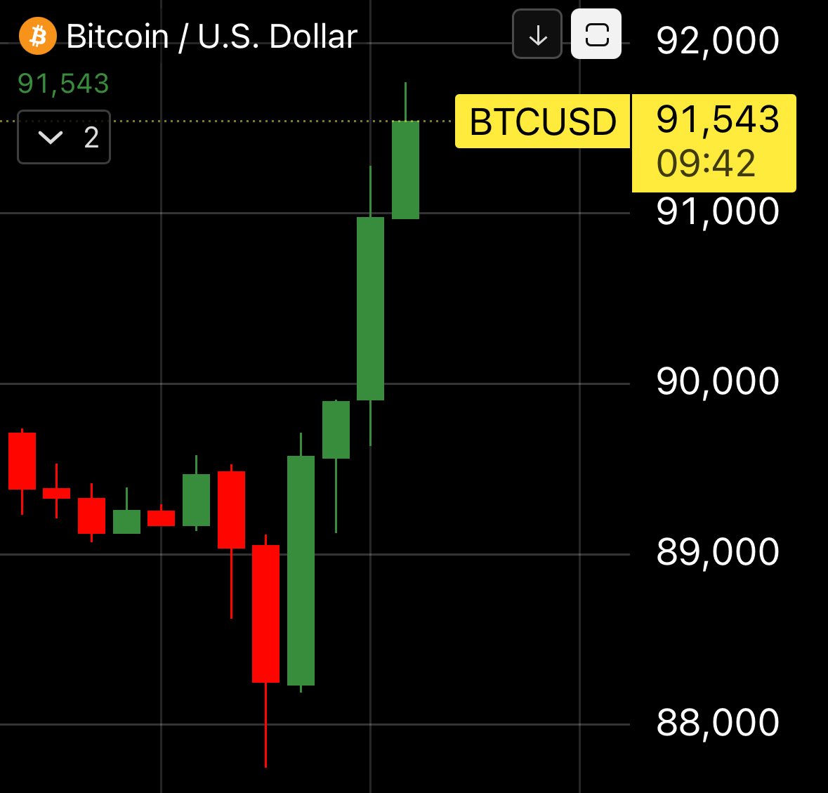 📈MINDTHECHART: "Doccia e investimenti: un'esperienza surreale tra cifre e imprevisti"