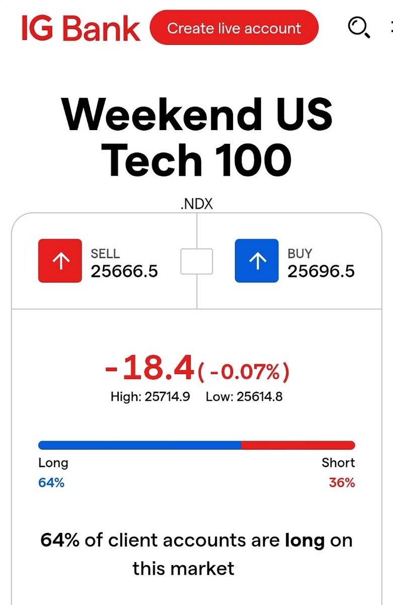 GoldGrumpGranpa's tweet image. Weekend markets are showing a neutral mood, mirrored by IG’s Tech 100, #BTC, and #PAXG — the gold-backed crypto. And then there’s #KAG, the newcomer trying to shoulder the extremely difficult job of covering #silver. 😌