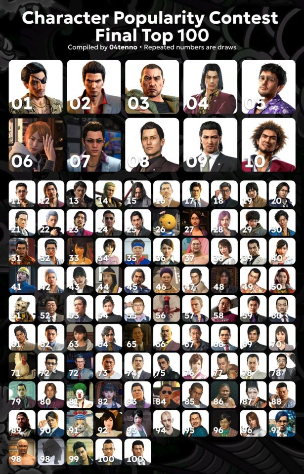 Ts is just diabolical, so many questionable placings here