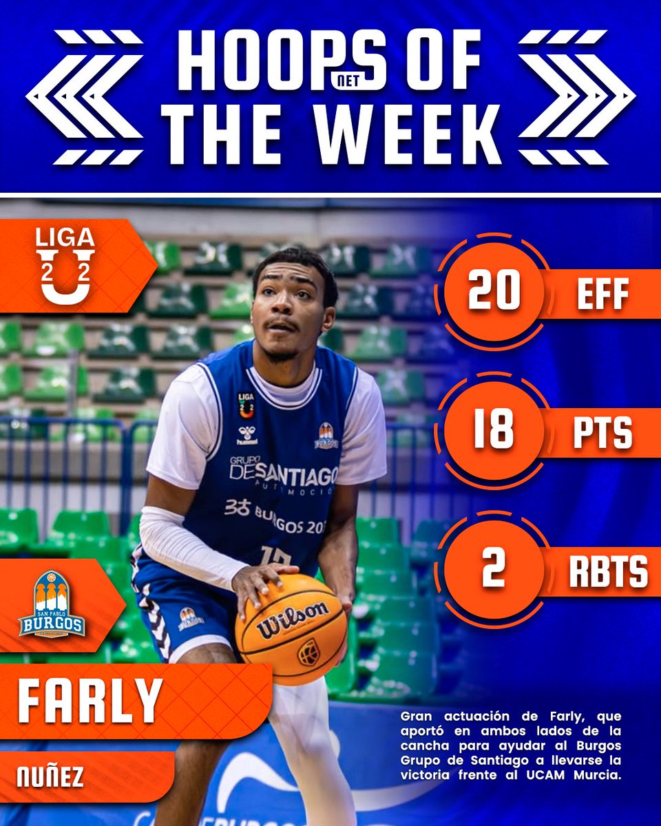 🎖️ HOOPS OF THE WEEK 🎖️

Esta semana los focos van para <a href="/FarlyNuez2/">iam.farly</a>. 🚀
Sigue así, crack. ¡Enhorabuena! 🙌🏼🫡

#HoopsNet #HoopsOfTheWeek