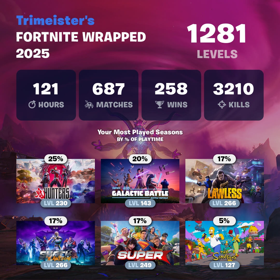 TRIMEISTER's tweet image. My list