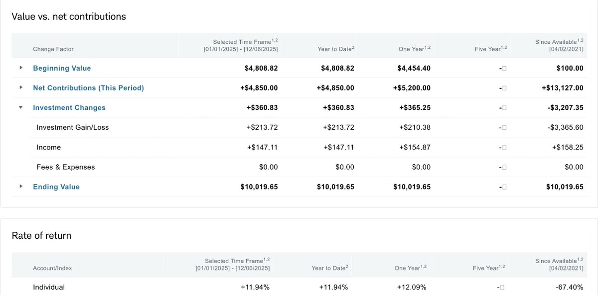 Selling Options HQ tweet media