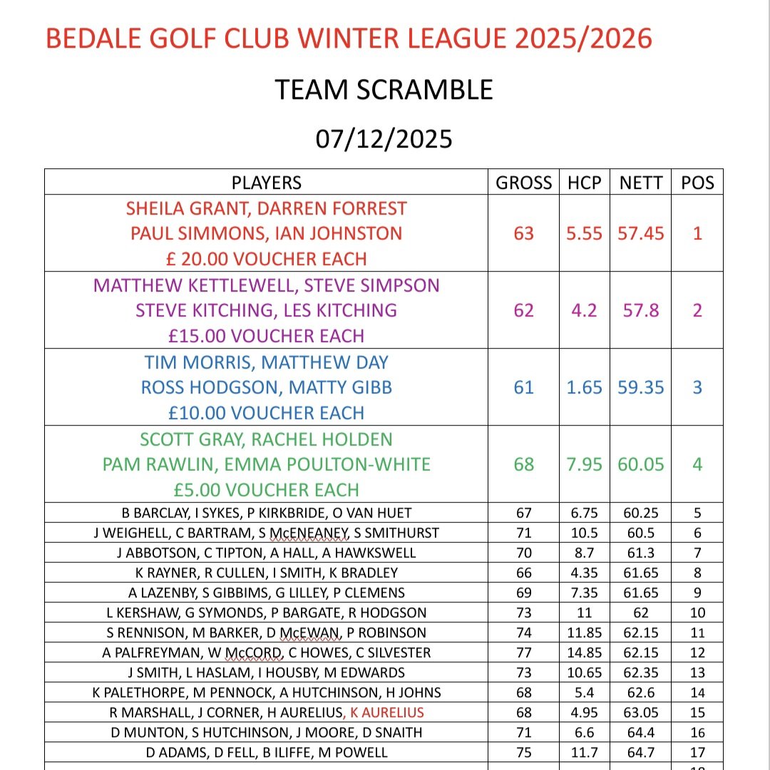 Bedale Golf Club tweet media
