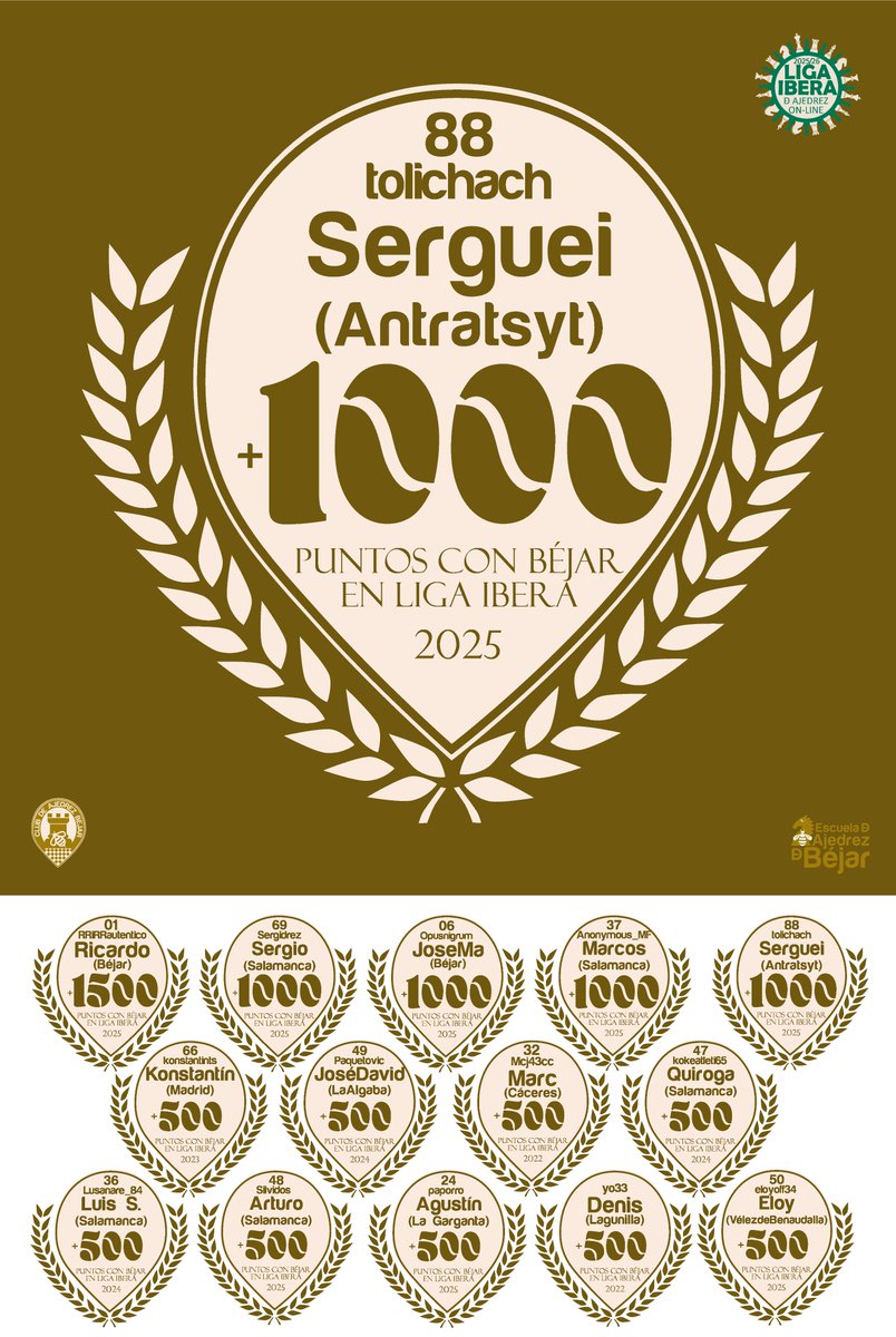 9ª Jornada LIGA ÍBERA 2025-26 7 Dic. 16:30 (Central Europe)
segundos
TERCEROS CLASIFICADOS
Clasificaciones:
lichess.org/team/liga-ibera