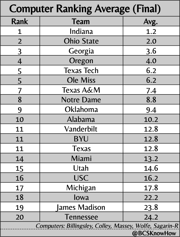 BCSKnowHow.com tweet media