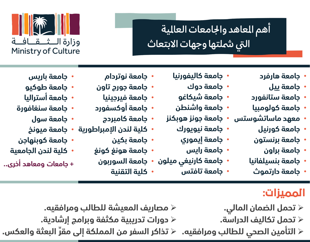 JobZatyCom's tweet photo. (هام) وزارة الثقافة تُعلن برامج الابتعاث (للثانوية فأعلى) لدراسة (البكالوريوس، الماجستير، الدكتوراه) للجنسين، مع عدة مزايا تشمل:

▪️ تحمل الضمان المالي.
▪️ تحمل تكاليف الدراســة.
▪️ تغطية مصاريف المعيشة.
▪️  تأمين صحي للطالب ومرافقيه.
▪️ تذاكر سفر من المملكة إلى البعثة والعكس.
▫️  وأخرى ,,,

🔗 للتقديم (https://t.co/Njz6KMXRAv)

ـــــــ
📌 خدماتنا:
✍️ سيرة ذاتية احترافية بنظام ATS.
📝 خطاب تغطية مميز (Cover Letter).
🔗 تطوير مهني متكامل لـ (بروفايل لينكدإن).

✉️ تواصل معنا عبر:
✉️ رسائل تويتر.
✉️ تيليجرام: https://t.co/ylgBm0zqQM