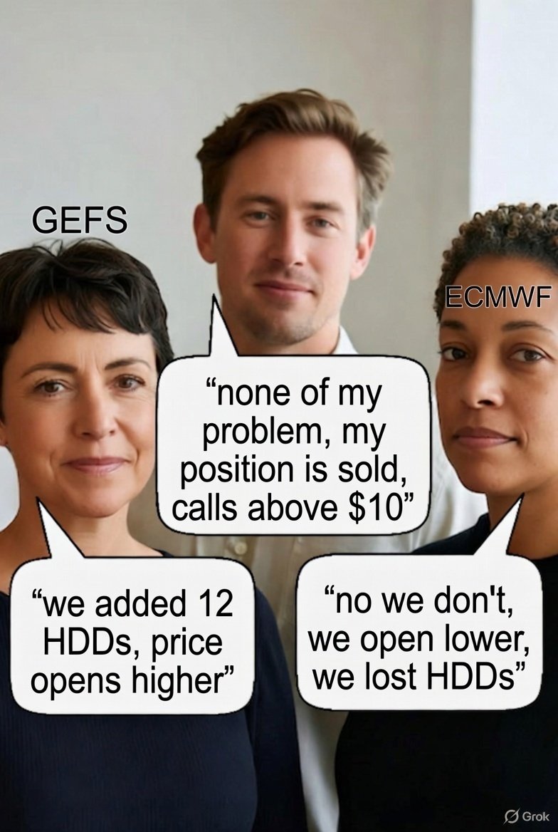 FibChartsPro's tweet image. #natgas