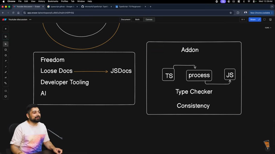 im_pankajghosh's tweet image. Diving deeper into TypeScript again — and this breakdown HIT hard.

Been learning from this channel for 3 years now, and the clarity still gets better every time.

Huge shoutout to @Hiteshdotcom sir for consistently levelling up the dev community.

#typescriptdev  #javascript