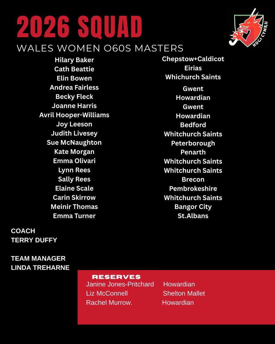 WalesLadiesHock's tweet image. #WalesLadiesHockeyMasters 
Wales Women’s 060s Masters Hockey squad 2026
#mastershockey #welshhockey #hockey 🏑❤️🏴󠁧󠁢󠁷󠁬󠁳󠁿