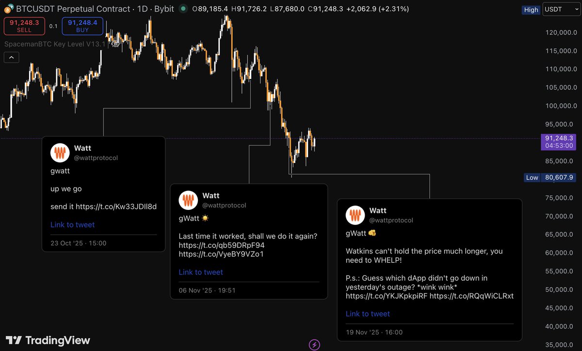 Watkins working for your bags... 

No better predictoooor

Ps: Wrap it