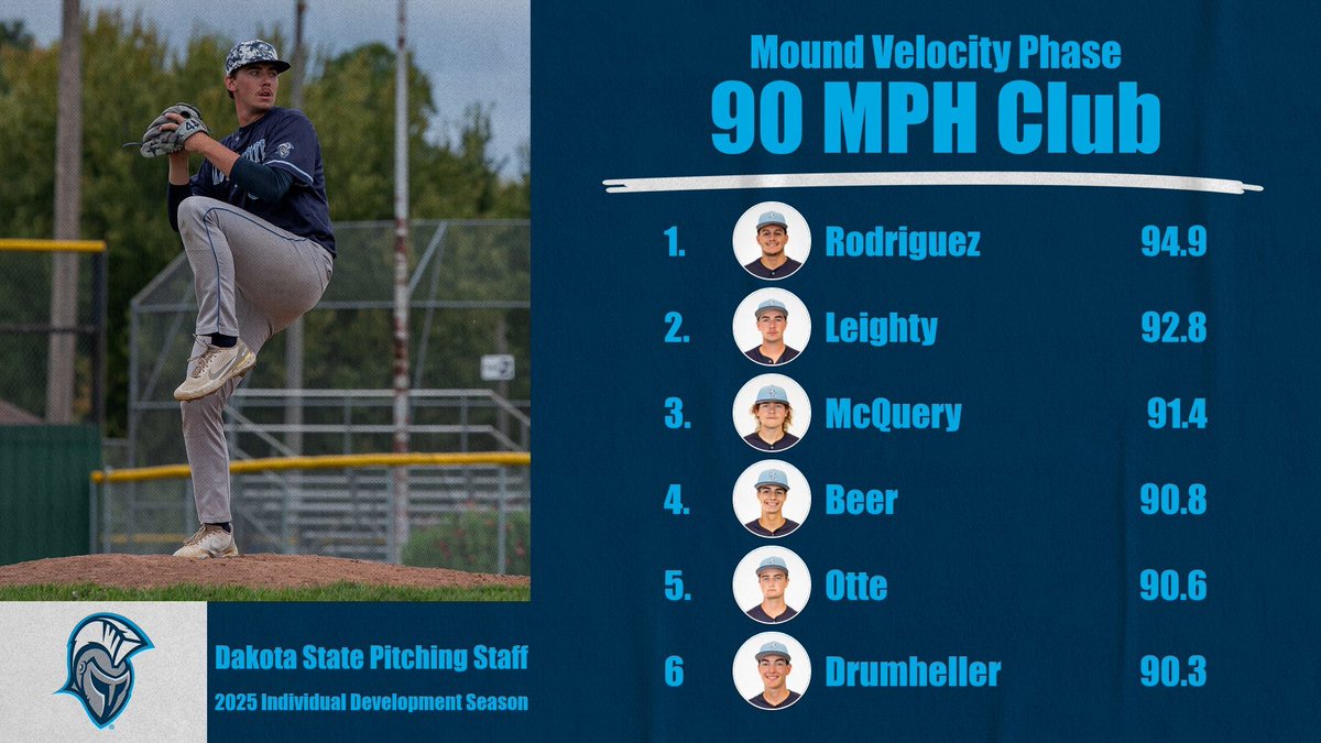 TrojanPlayerDev's tweet image. 9️⃣0️⃣ MPH Club 💫 

🧵 2/6